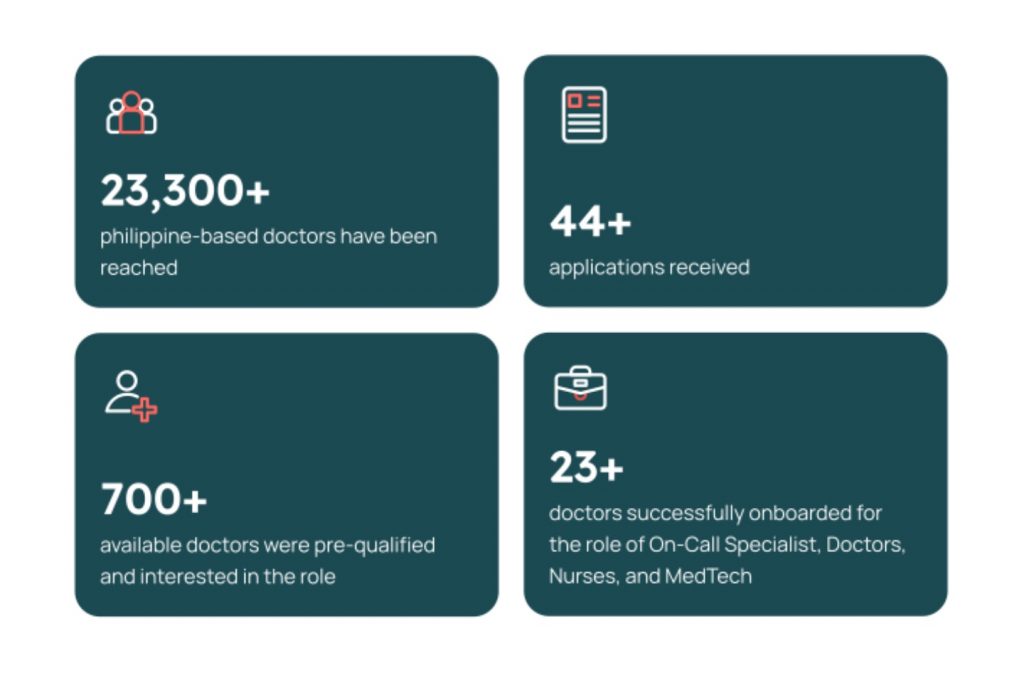 Case Study Juan Medical